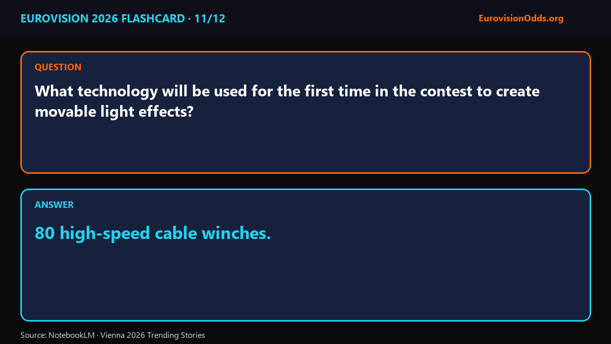 NotebookLM flashcard — 80 high-speed cable winches enable movable lighting effects for the first time
