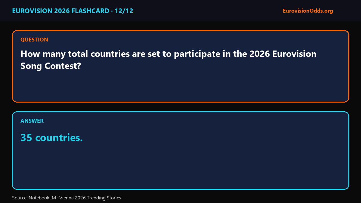 NotebookLM flashcard — 35 countries are set to participate in Eurovision 2026