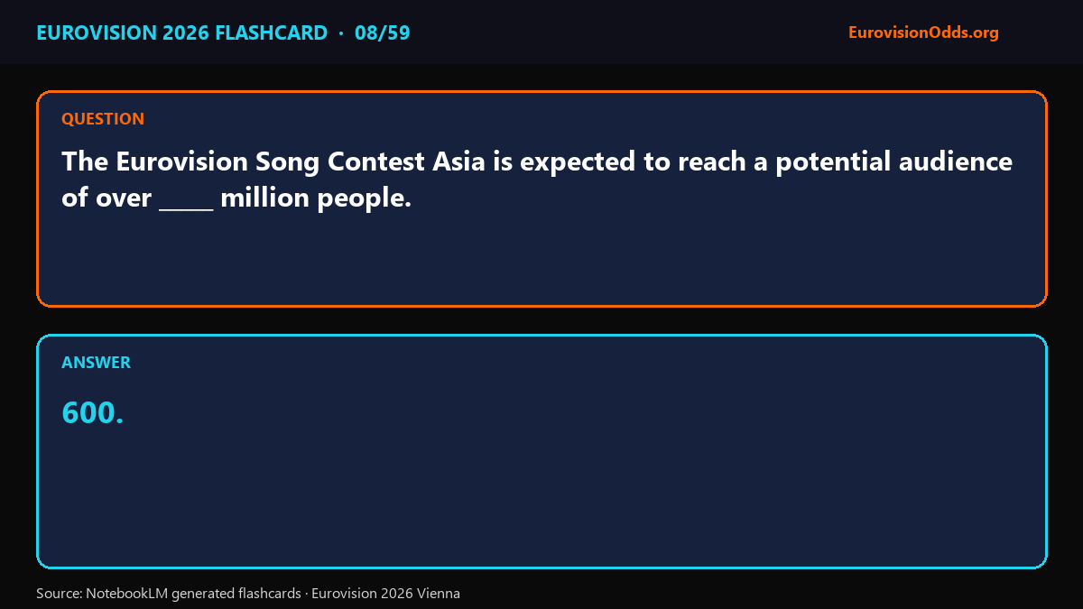 Eurovision Asia 2026 flashcard — 600 million potential audience