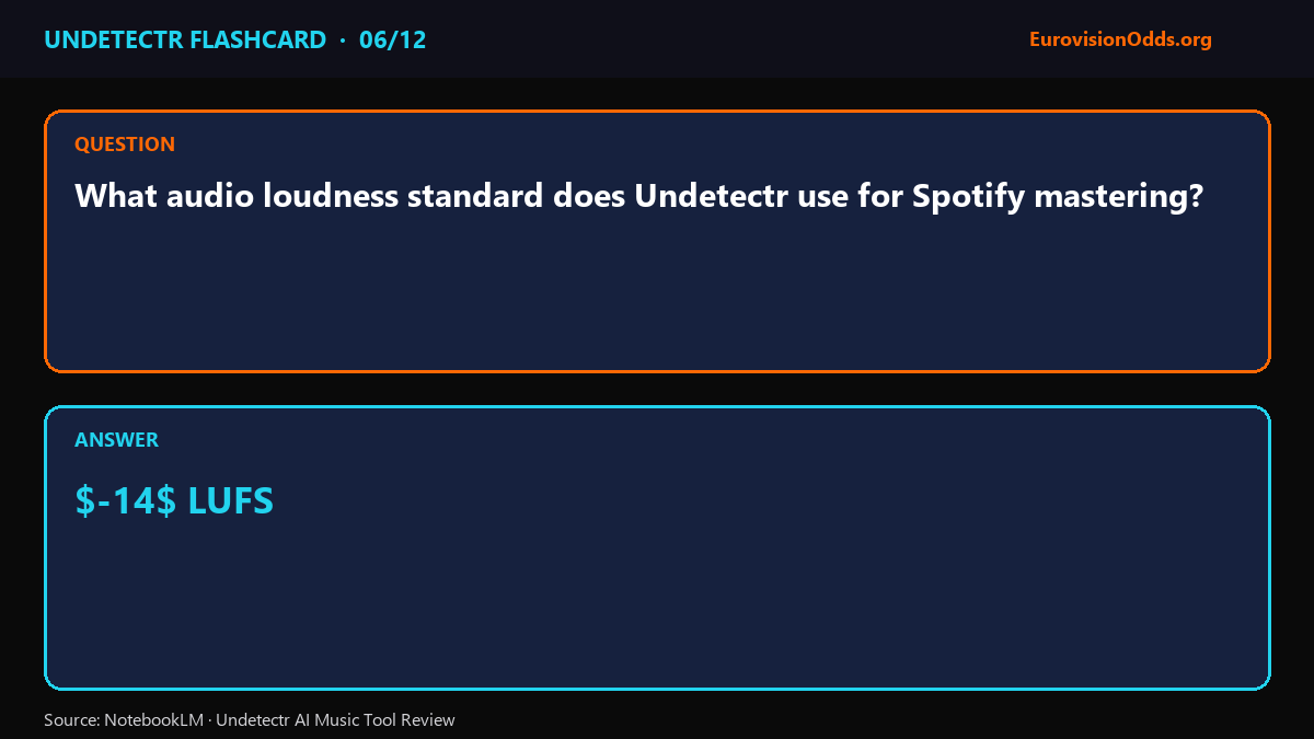 Flashcard — Undetectr mastering calibration (-14 LUFS Spotify target)