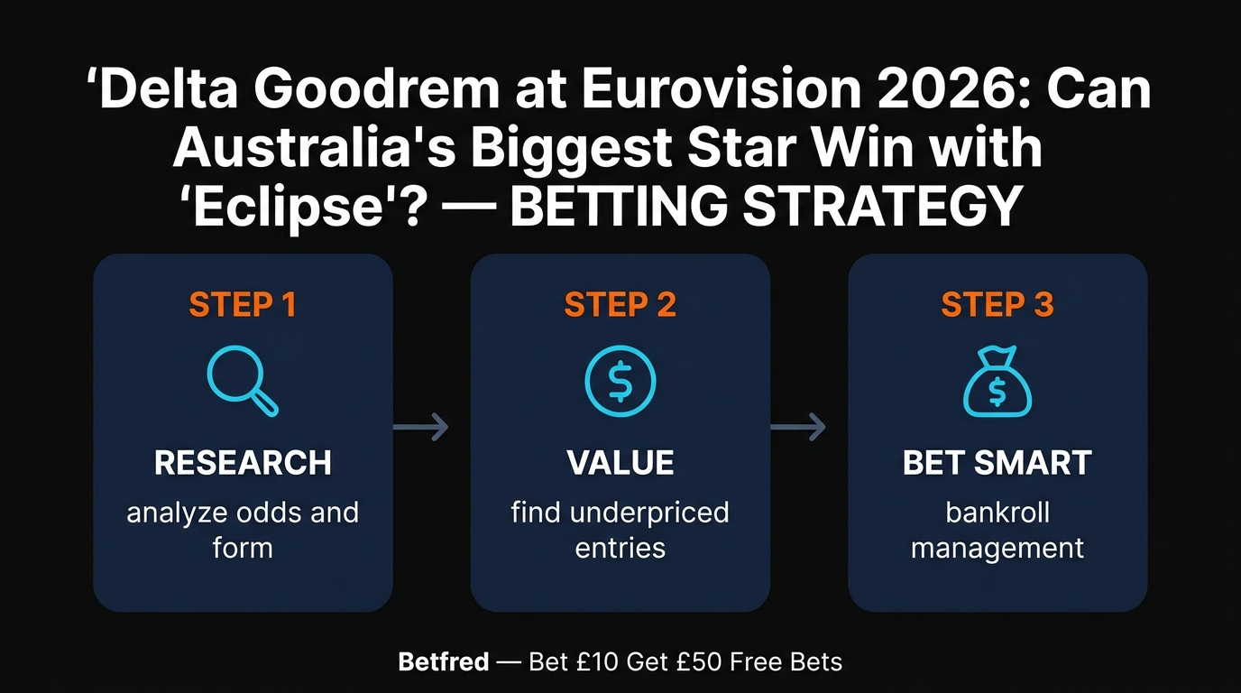 Delta Goodrem at Eurovision 2026: Can Australia's Biggest Star Win with 'Eclipse'?