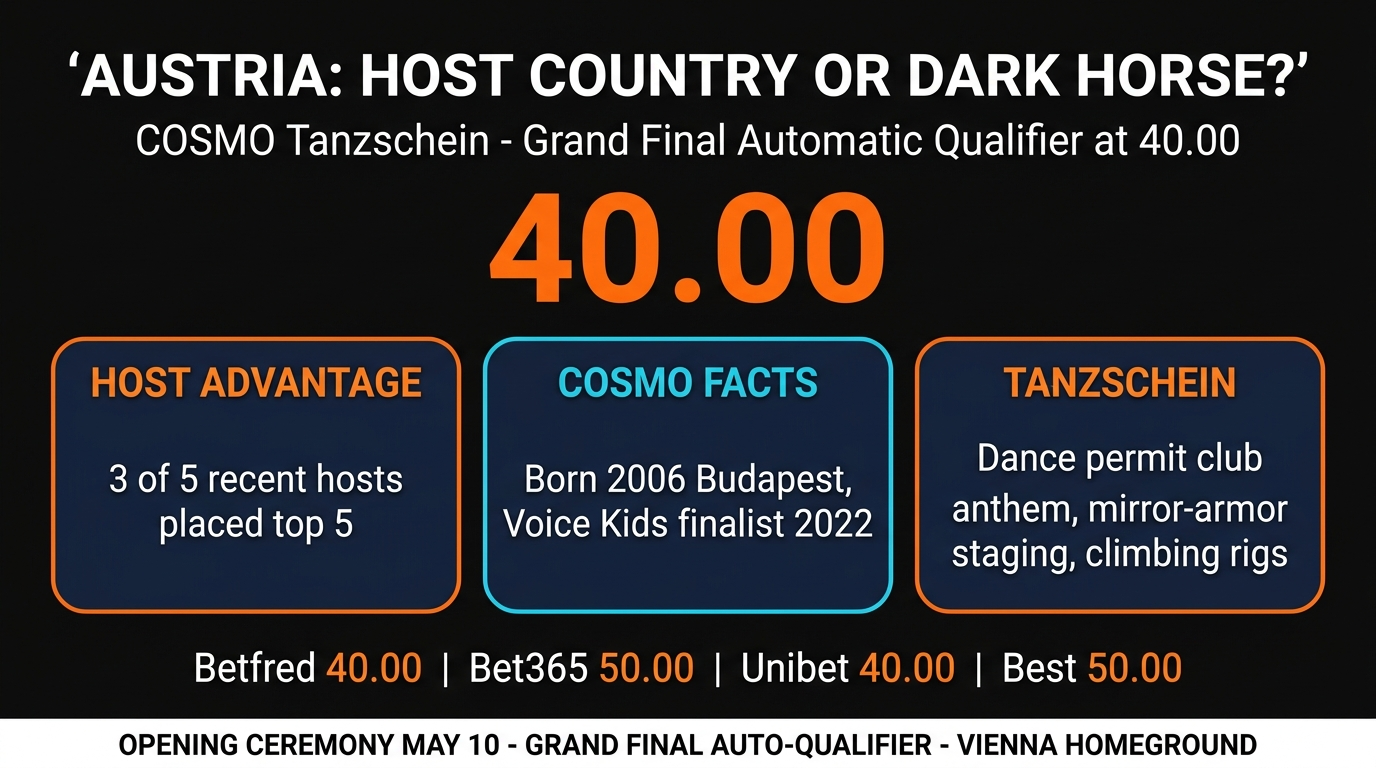 Austria COSMÓ Tanzschein host country grand final odds infographic Eurovision 2026