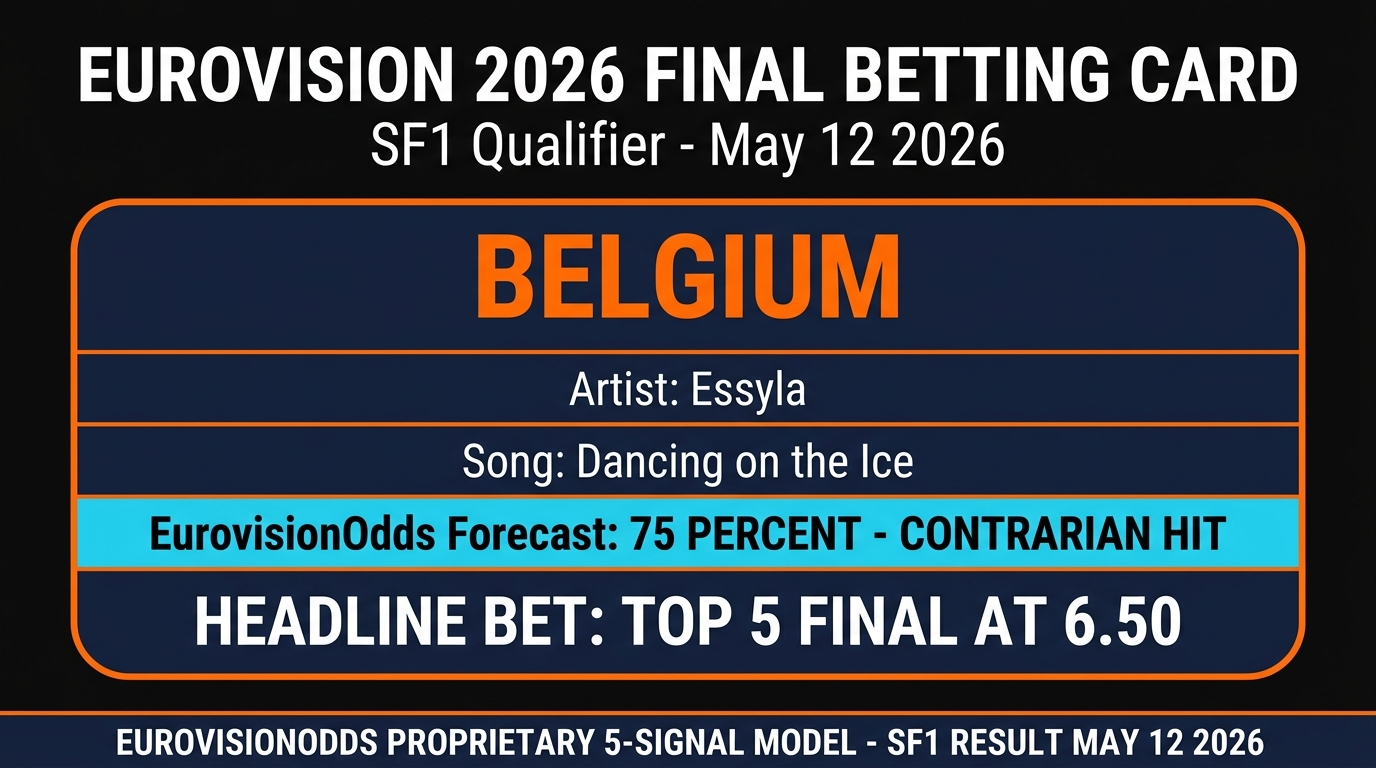 Belgium Eurovision 2026 Final betting card — Essyla Dancing on the Ice SF1 qualifier