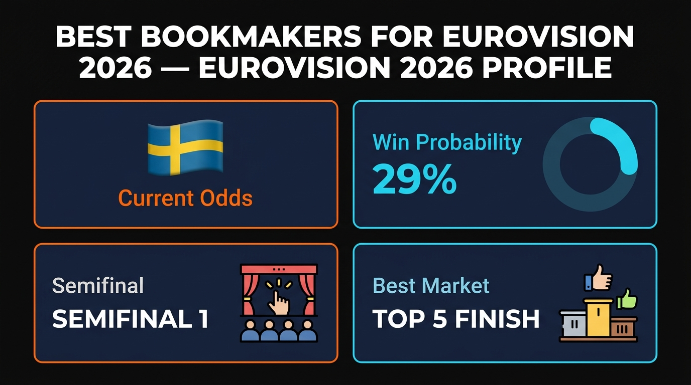 Best Bookmakers for Eurovision 2026: Odds, Bonuses & Markets Compared