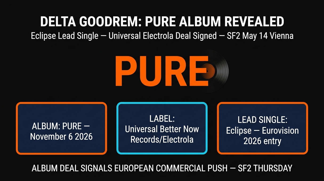 Delta Goodrem Pure album announcement โ Eclipse lead single โ Eurovision 2026 SF2 betting impact