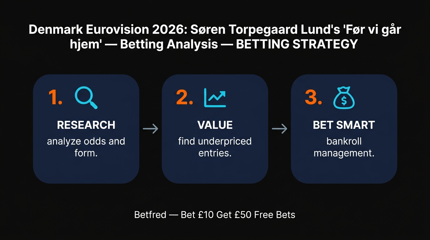 Denmark Eurovision 2026: Søren Torpegaard Lund's 'Før vi går hjem' — Betting Analysis