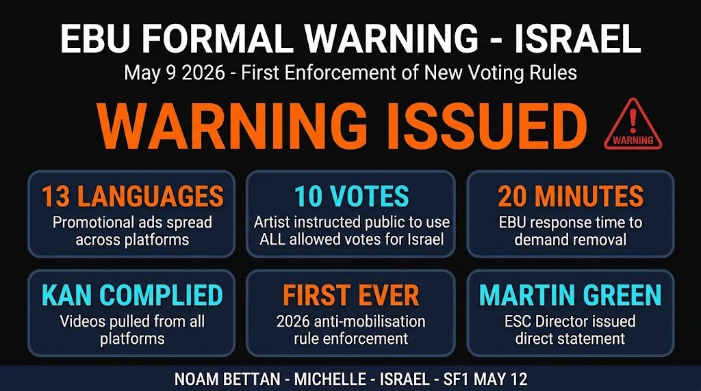 EBU formal warning Israel vote 10 times crackdown Eurovision 2026
