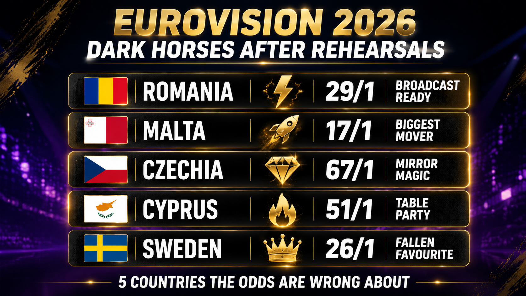 Eurovision 2026 Dark Horses After Rehearsals โ 5 Countries the Odds Are Wrong About