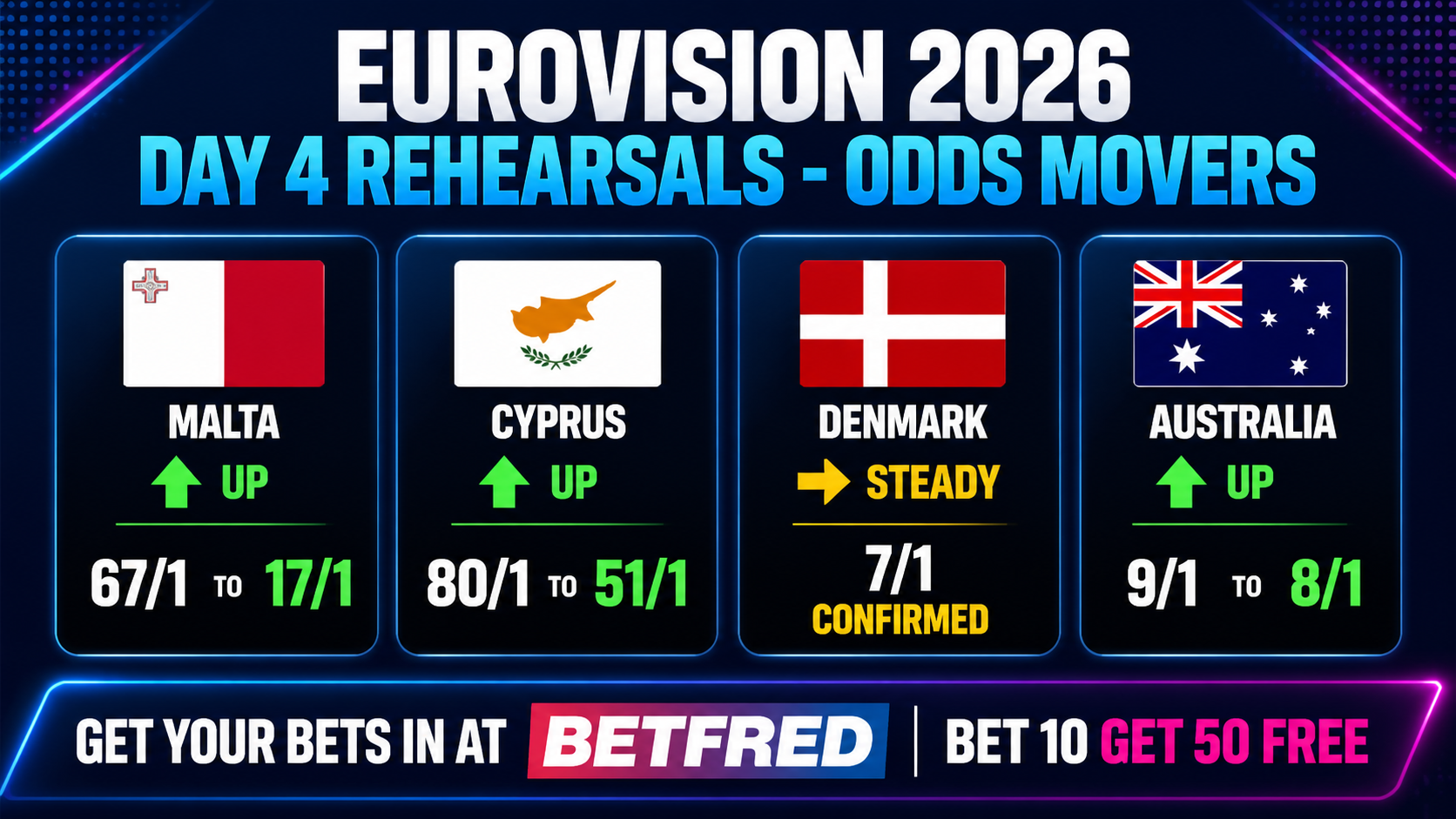 Eurovision 2026 Day 4 Rehearsals โ Odds Movers