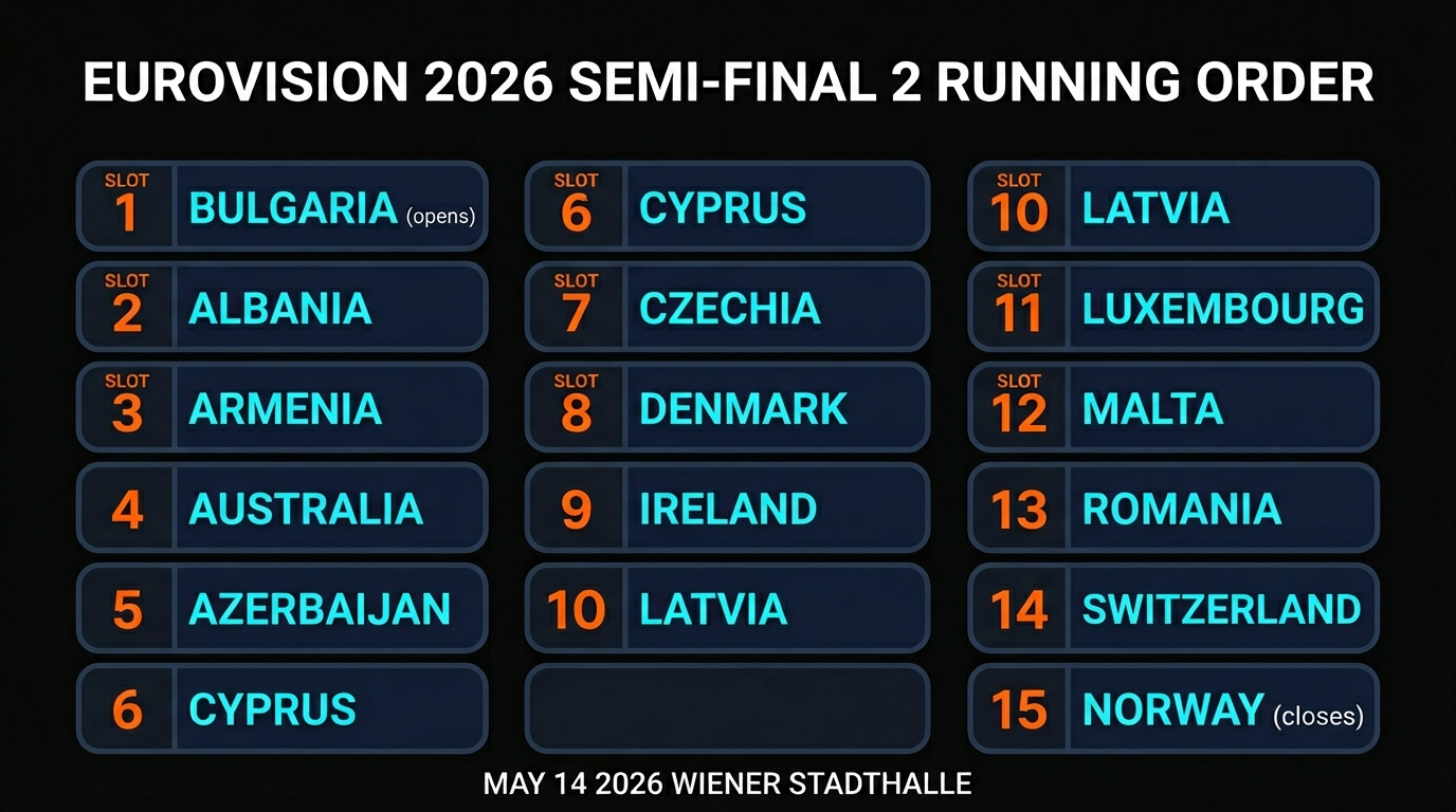 Eurovision 2026 Friday final dress rehearsal reactions UK betting card