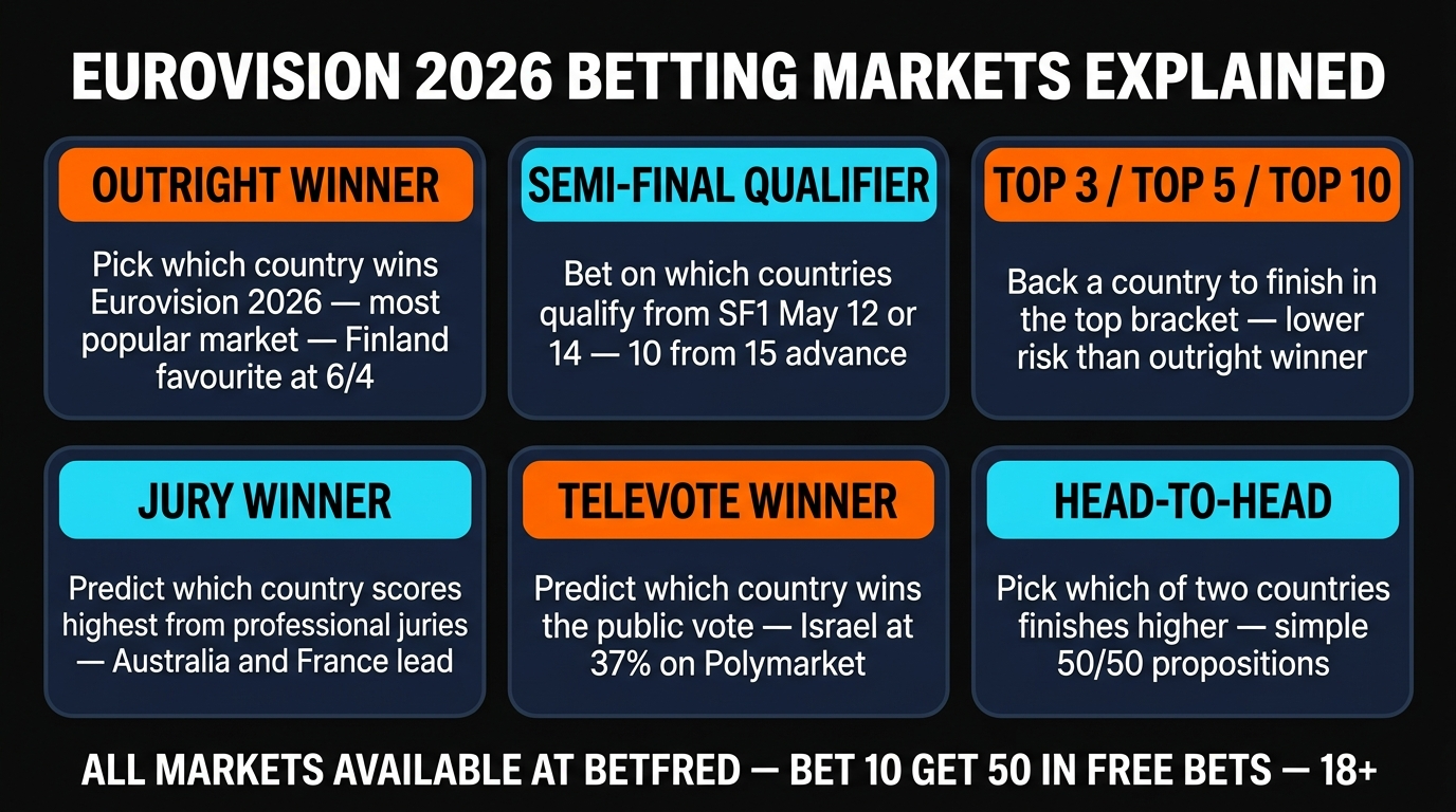How to Bet on Eurovision 2026: The Complete Beginner's Guide