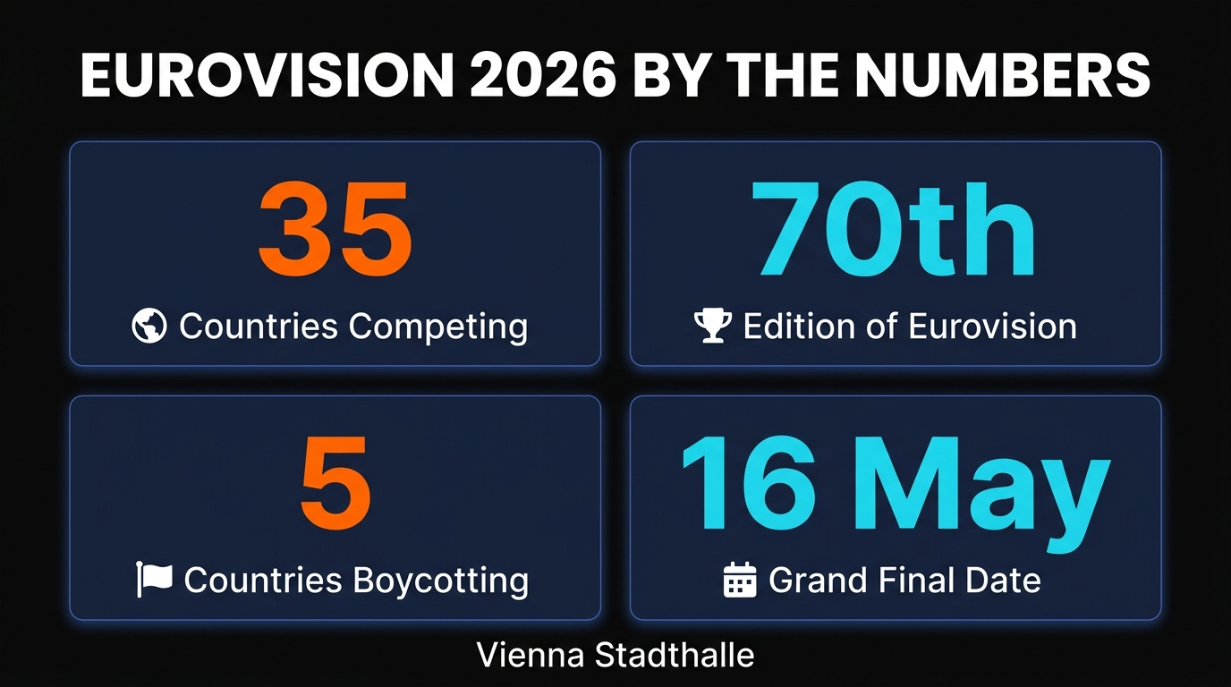 Eurovision 2026 Contest Statistics