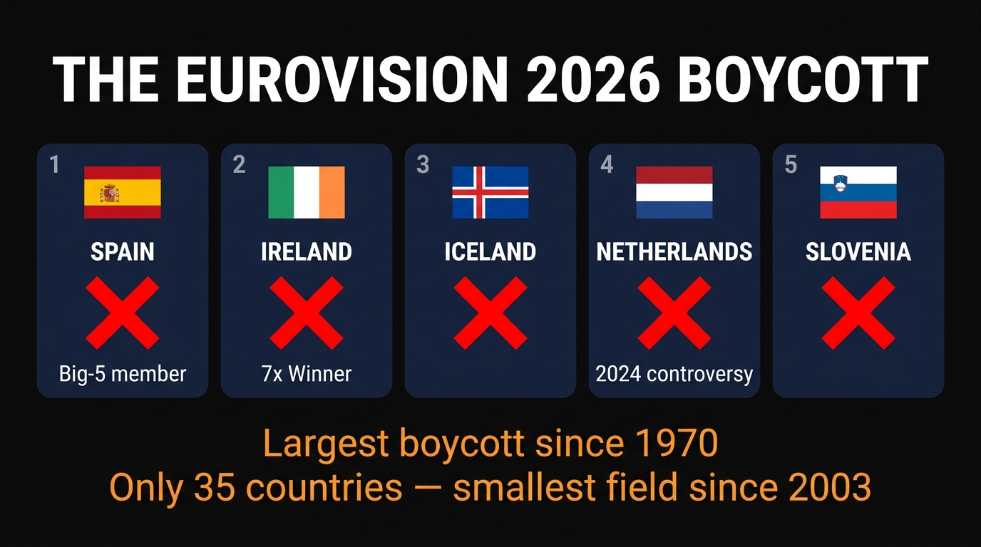 Eurovision Israel 2014-2025 televote historical reconstruction soft power discount 2026 projection betting card