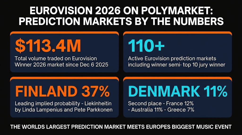 Polymarket vs UK bookmakers history 3 cycles crypto called right data