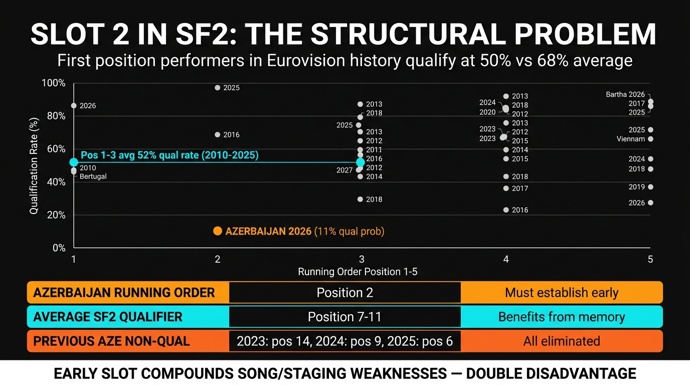 Eurovision Slot 2 Death Slot Germany 2026 betting card