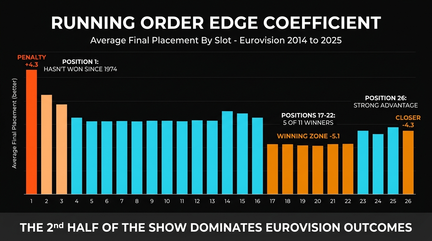 Eurovision voting reform 2016 50/50 jury televote split 8 years betting market impact