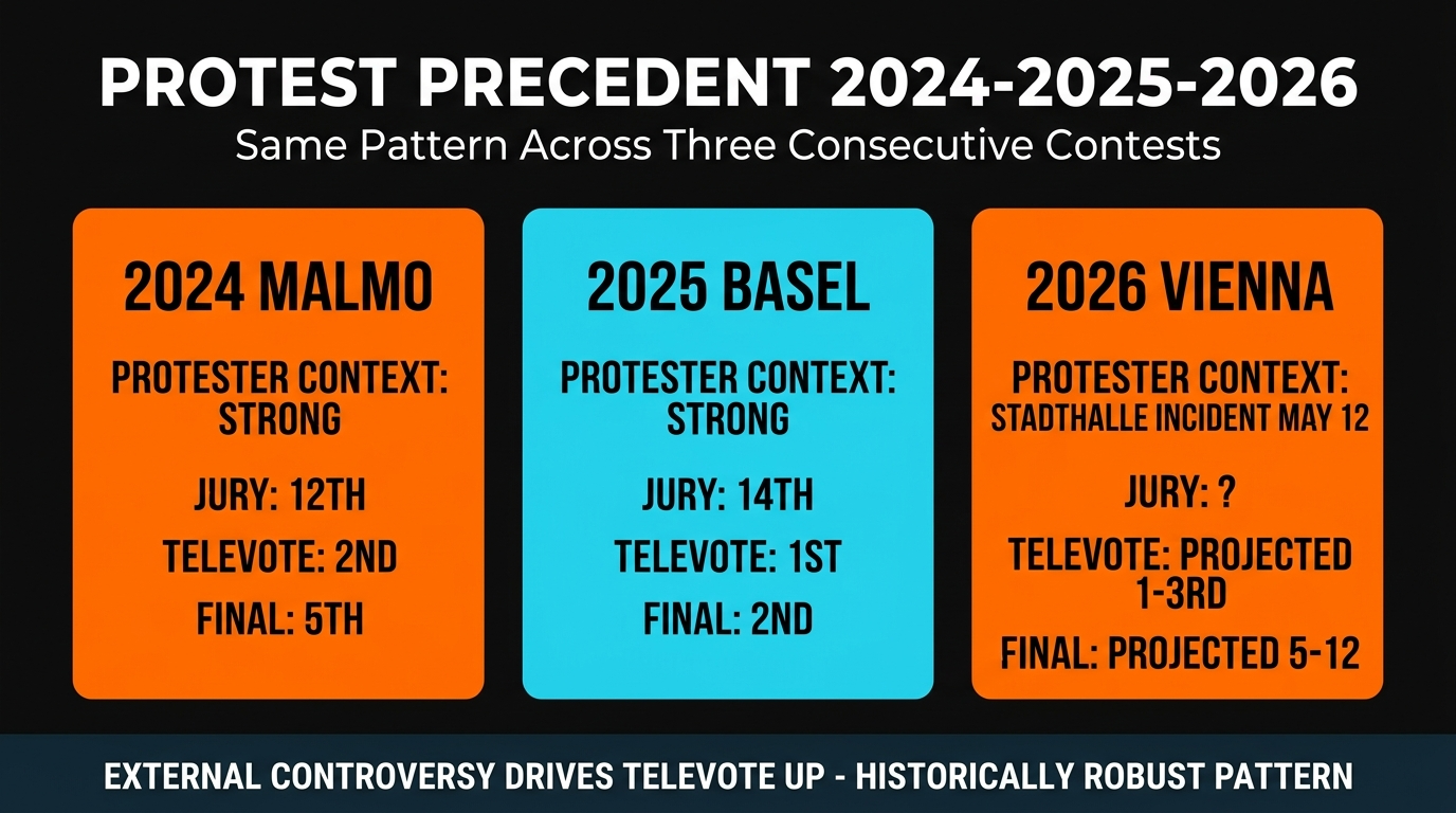 Eurovision 70-year trophy-return precedent timeline: zero protest returns from 1956 to December 2025, then Nemo returns trophy December 2025 and Charlie McGettigan announces return May 2026