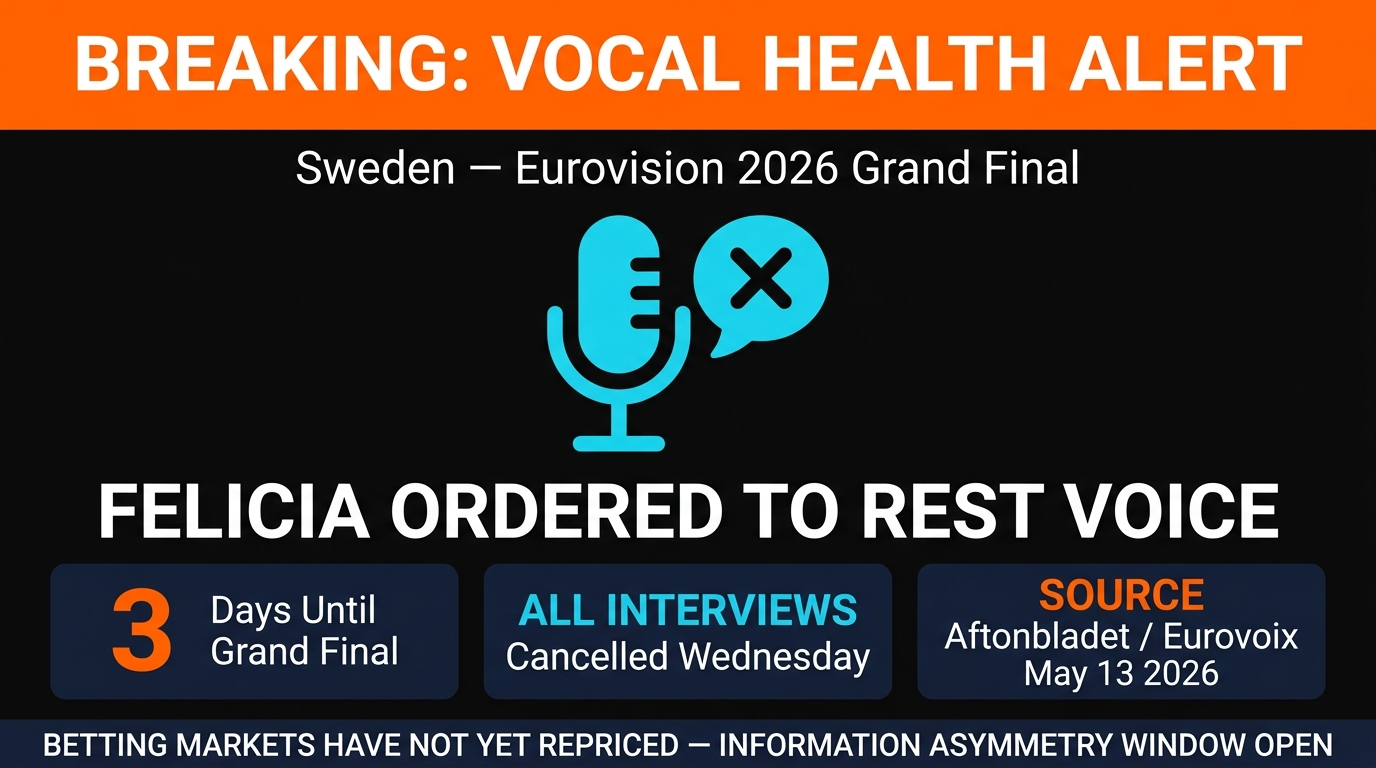 Felicia Sweden voice rest alert Eurovision 2026 Grand Final betting impact