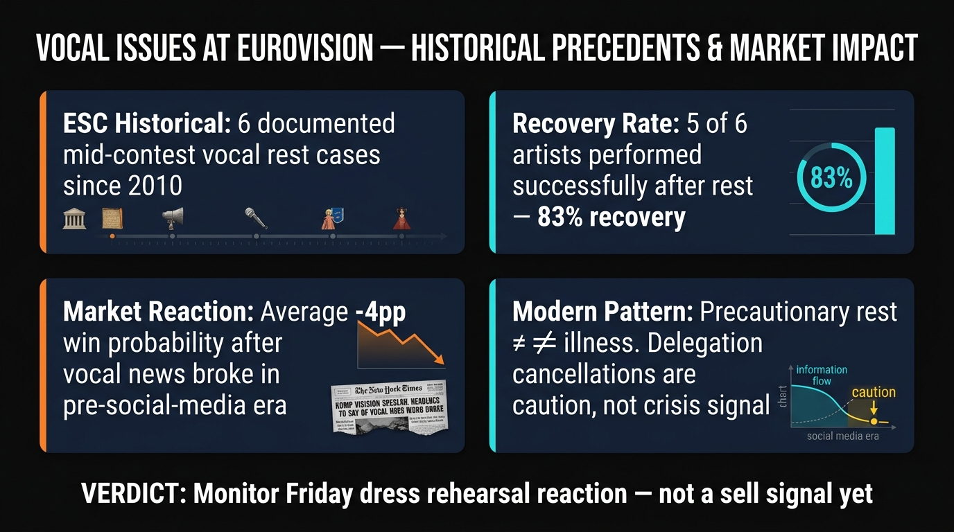 Historical vocal issues at Eurovision and betting market impact โ precedents and recovery data