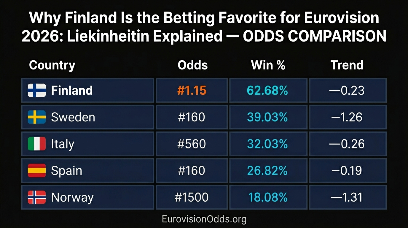 Why Finland Is the Betting Favorite for Eurovision 2026: Liekinheitin Explained