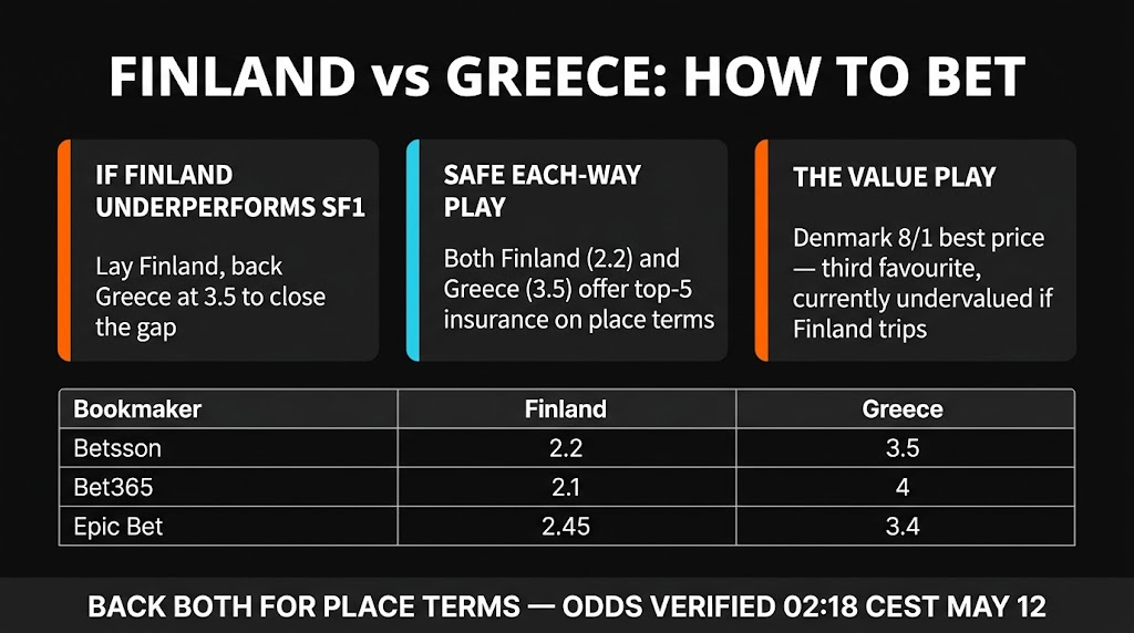 Finland vs Greece Eurovision 2026 betting strategy โ how to position