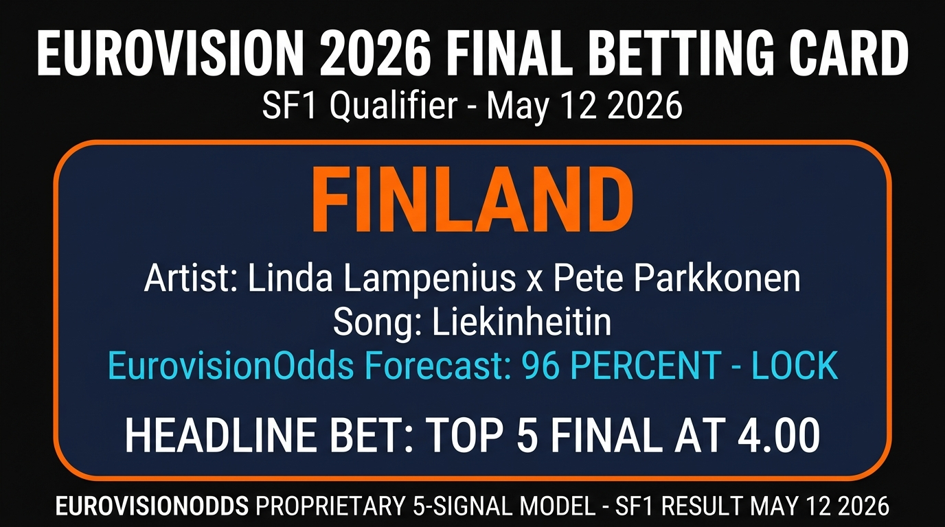 Finland Liekinheitin SF1 qualifier Grand Final betting odds