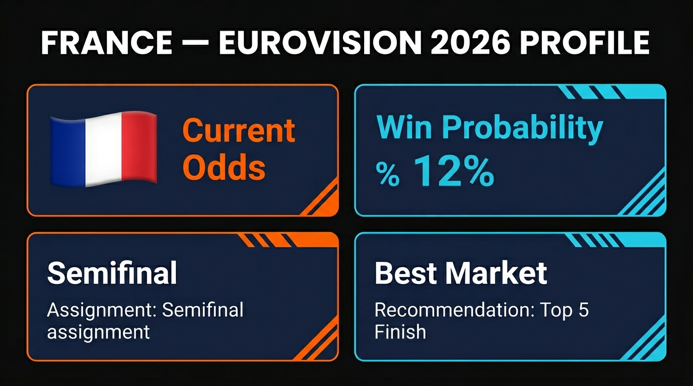 France at Eurovision 2026: Can Monroe's 'Regarde!' Steal the Crown?