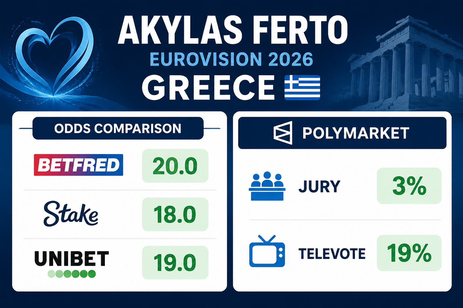 Greece Eurovision 2026 Akylas Ferto Betting Odds Analysis
