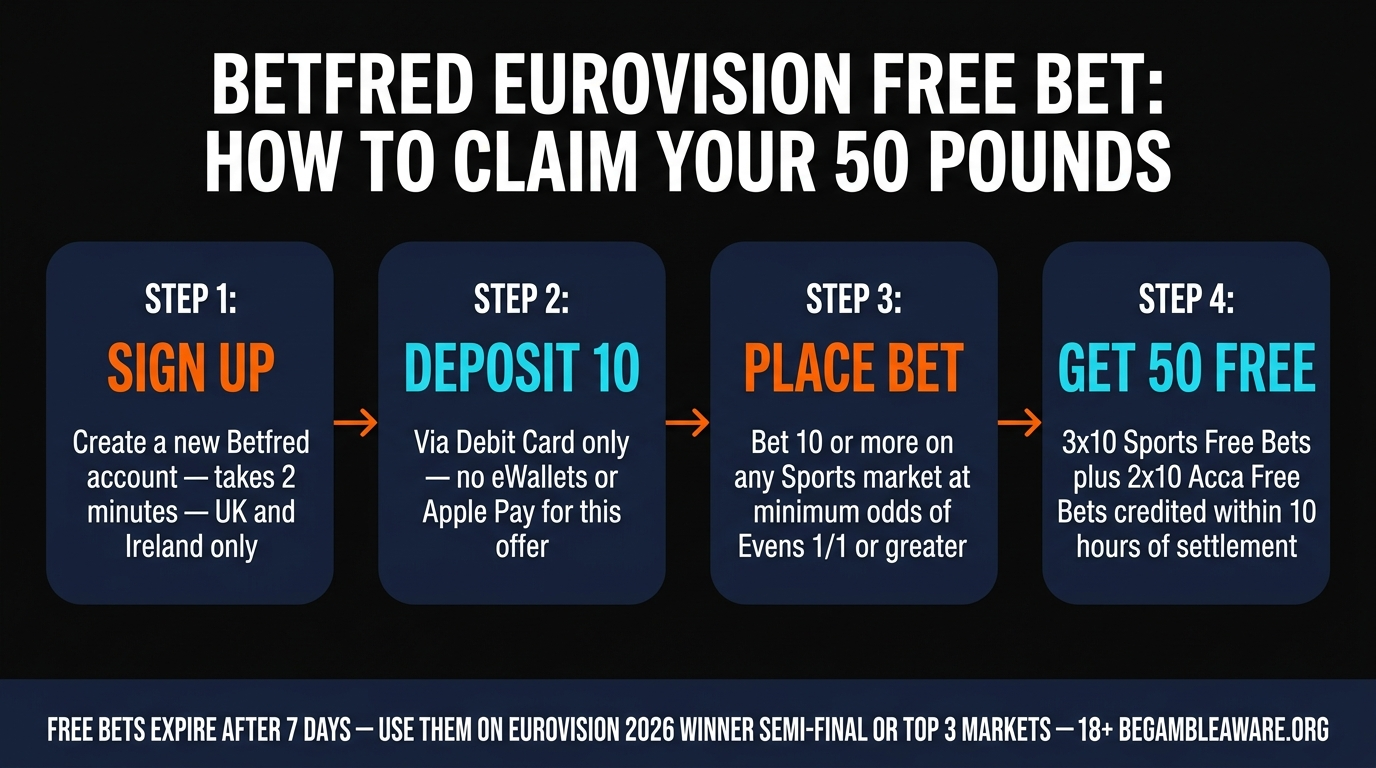 Italy Sal Da Vinci Per Sempre Sì Eurovision 2026 Grand Final slot 22 mean-reversion betting analysis