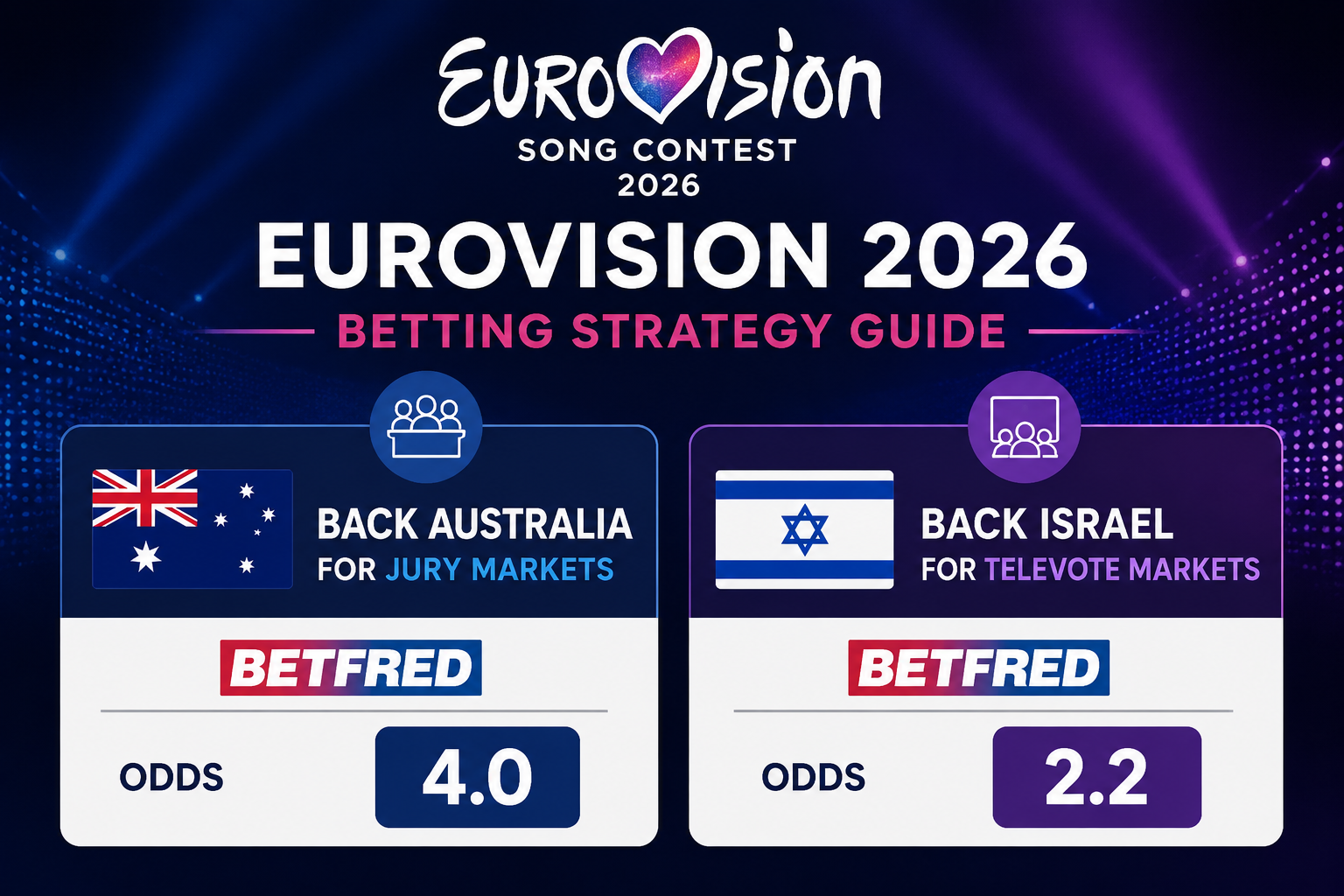 Eurovision 2026 Polymarket Trading Volume โ Over $141 Million