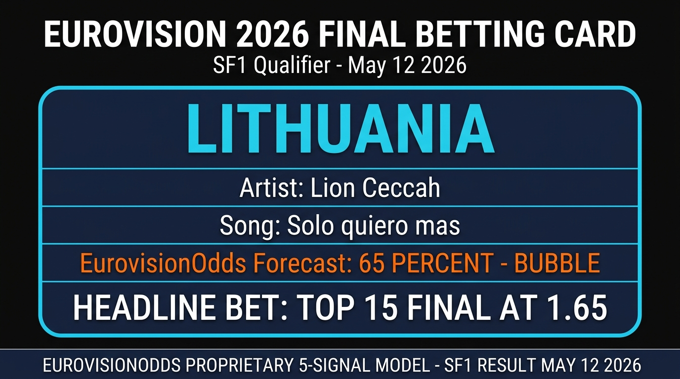 Lithuania Eurovision 2026 Final betting card — Lion Ceccah Sólo quiero más SF1 qualifier
