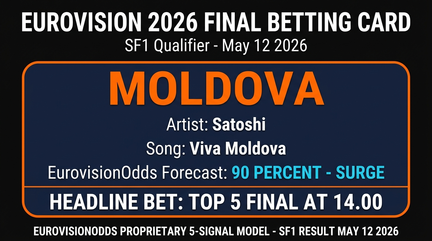 Moldova Eurovision 2026 Final betting card — Satoshi Viva Moldova SF1 qualifier