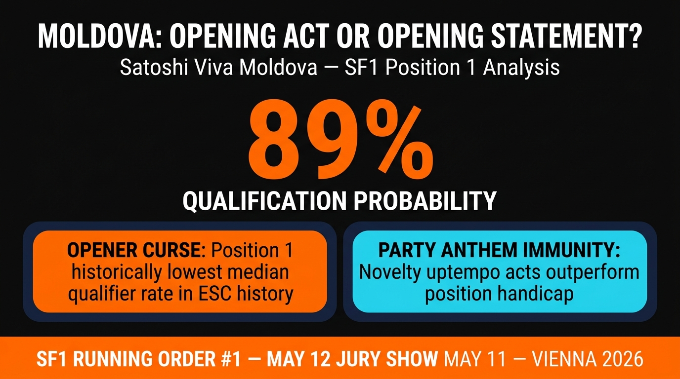 Moldova Satoshi Viva Moldova SF1 opener betting analysis infographic