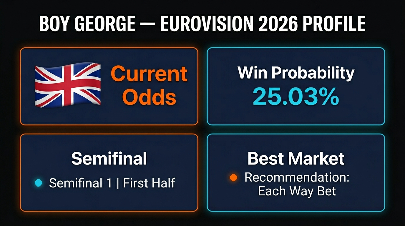 Boy George at Eurovision 2026: Senhit's 'Superstar' Is San Marino's Biggest Bet Yet