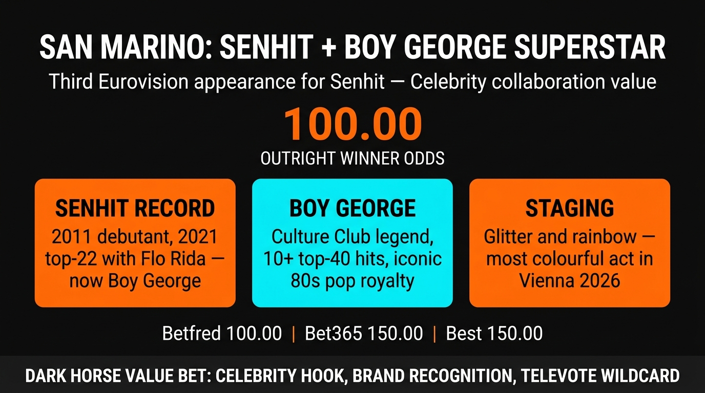 San Marino Senhit Boy George Superstar Eurovision 2026 rehearsal odds analysis