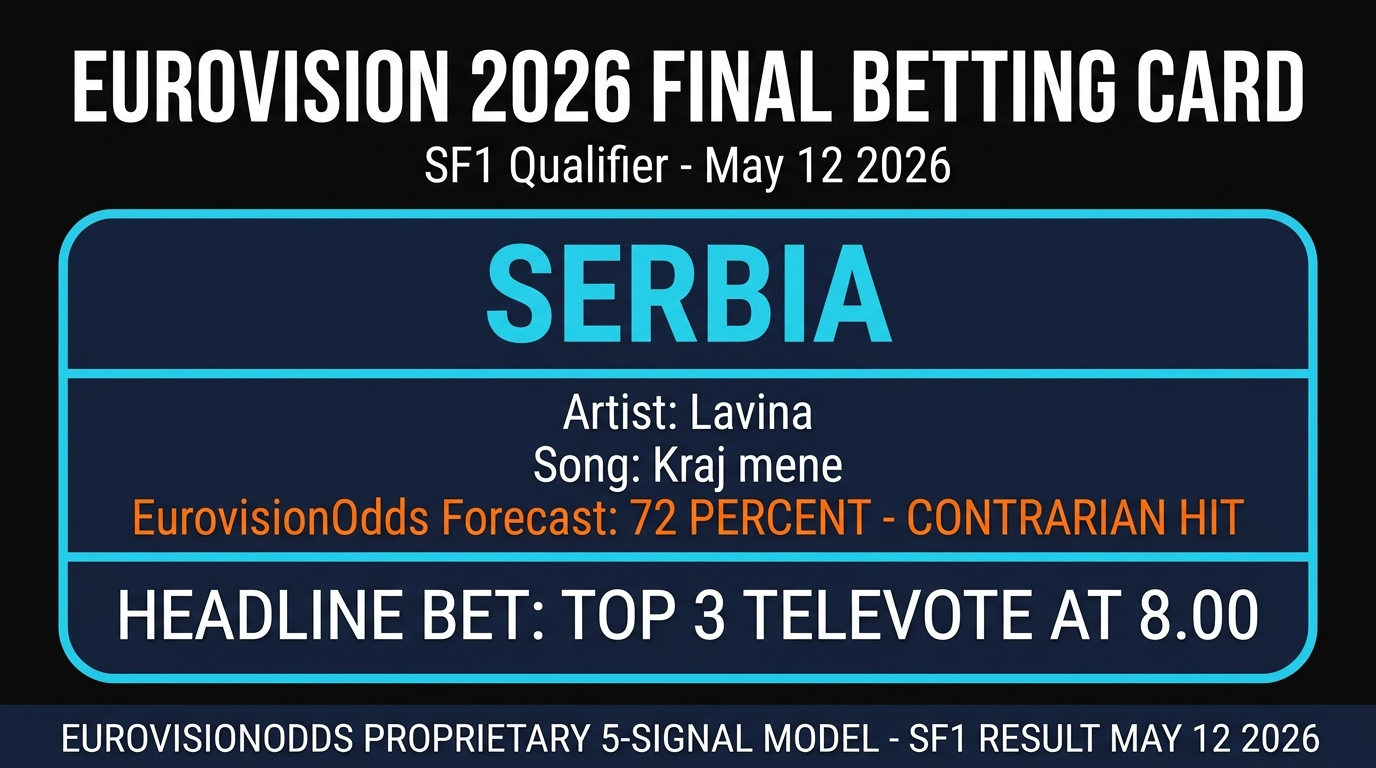 Serbia Eurovision 2026 Final betting card — Lavina Kraj mene SF1 qualifier