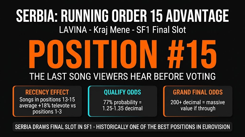 Serbia LAVINA running order 15 advantage SF1 Eurovision 2026