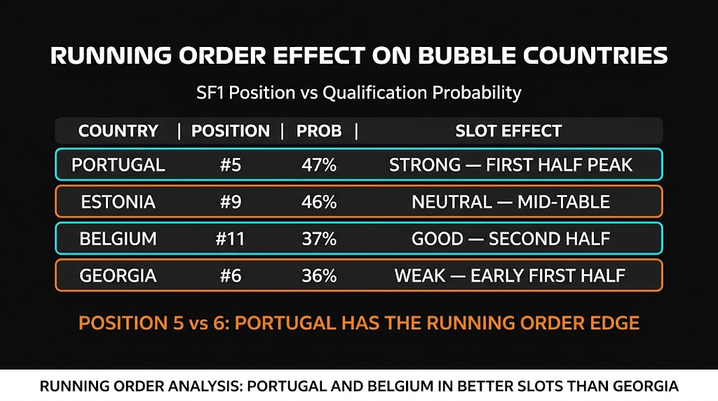 SF1 bubble countries running order analysis โ Eurovision 2026