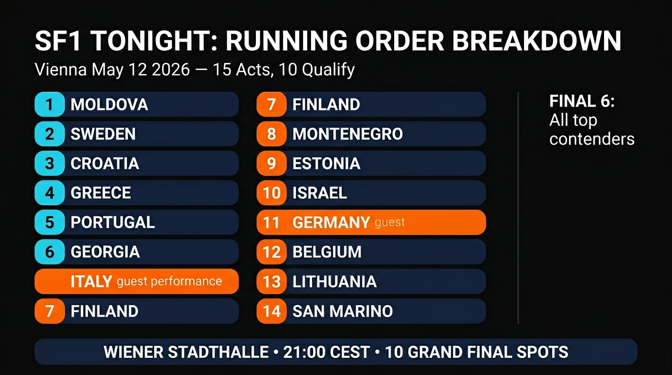 Eurovision 2026 SF1 Running Order Betting Guide May 12 Vienna