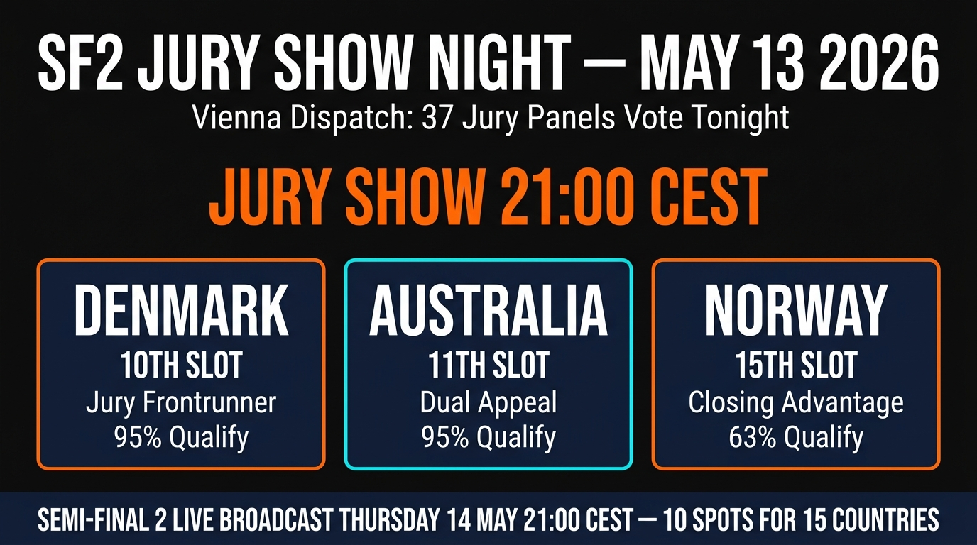 Eurovision 2026 SF2 jury show night May 13 — Denmark Norway closing slot overview
