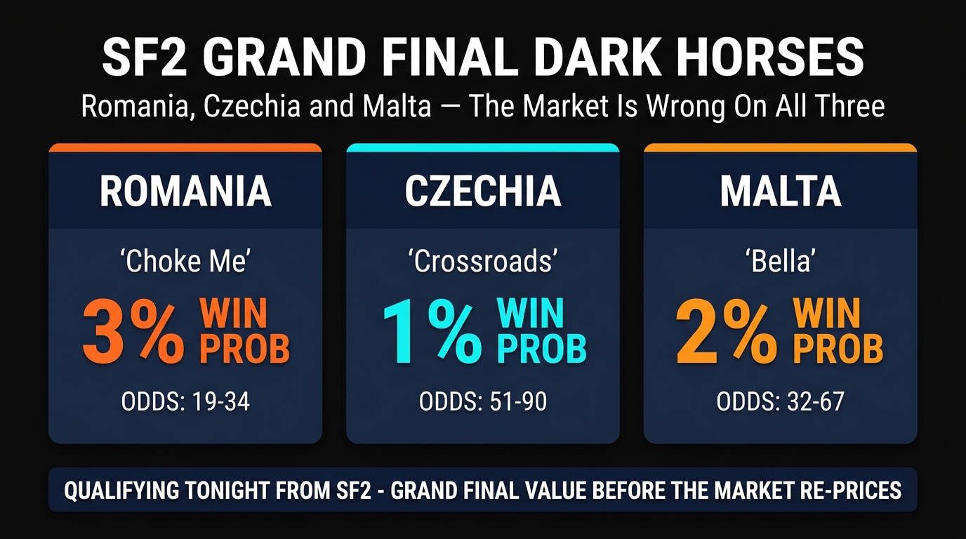 Eurovision 2026 Grand Final Dark Horses Romania Czechia Malta SF2 Qualifiers