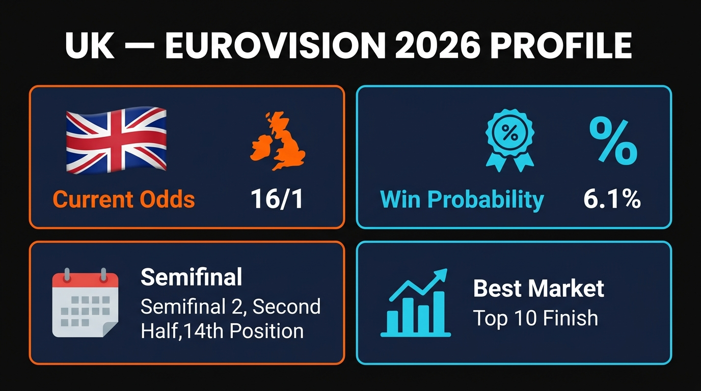 UK at Eurovision 2026: Look Mum No Computer's 'Eins, Zwei, Drei' — Can the UK Surprise?