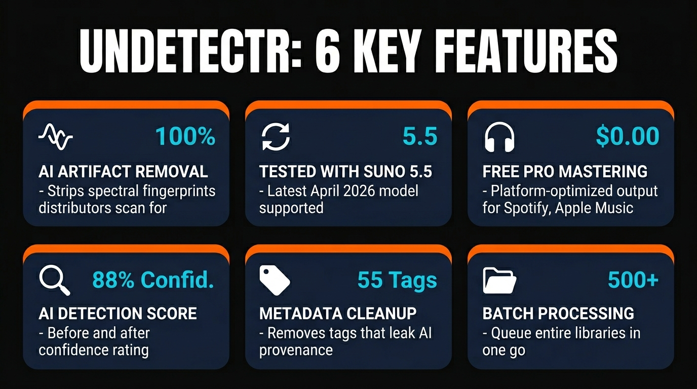 Undetectr features overview NB2 infographic