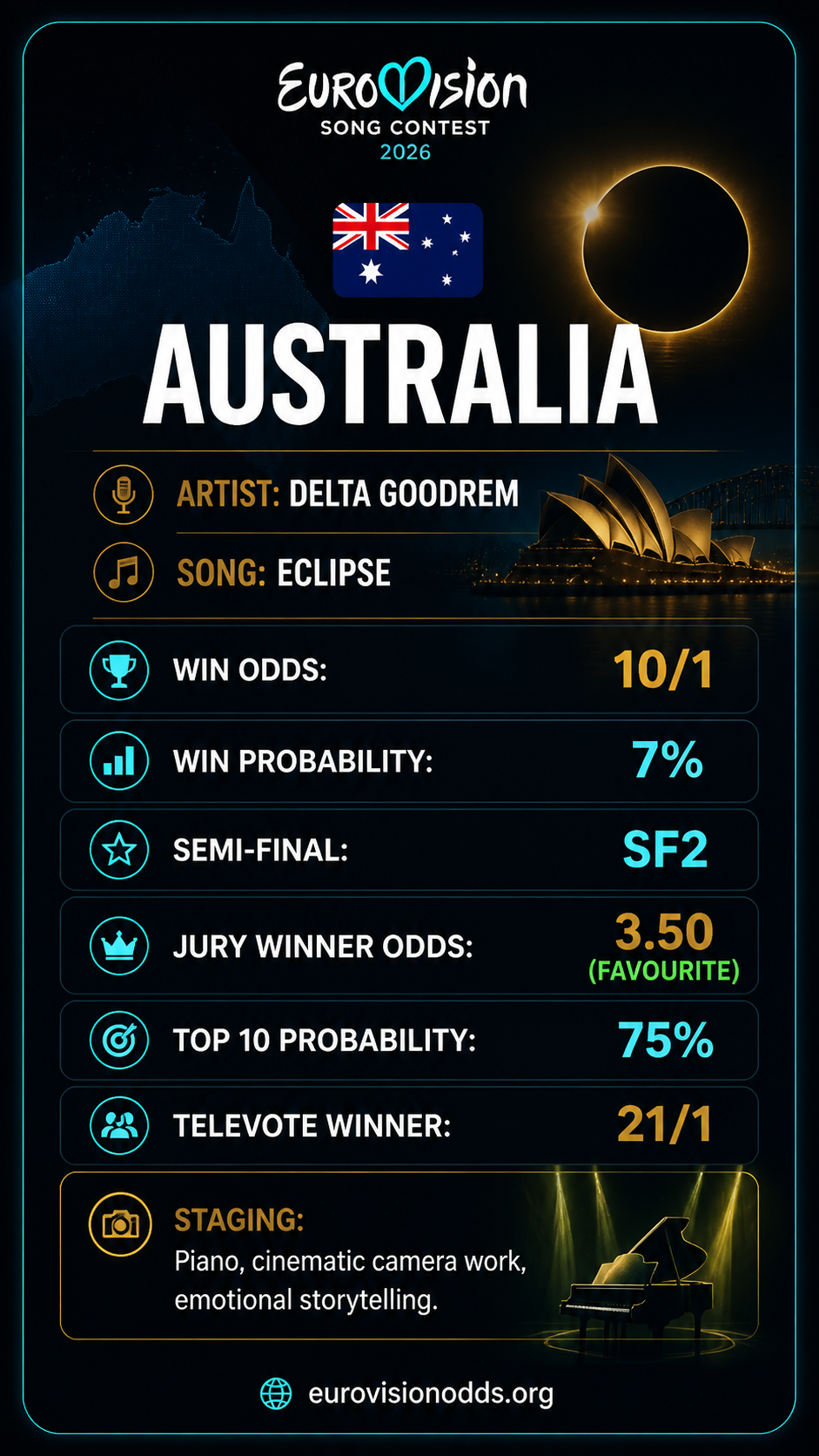 What does Australia Eclipse mean Delta Goodrem cosmic alignment song meaning