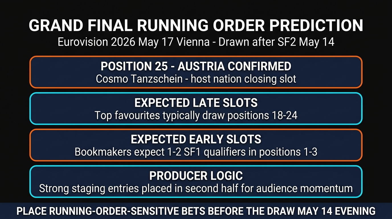 What is Eurovision Producer's Choice 2026 ORF 12 countries betting card