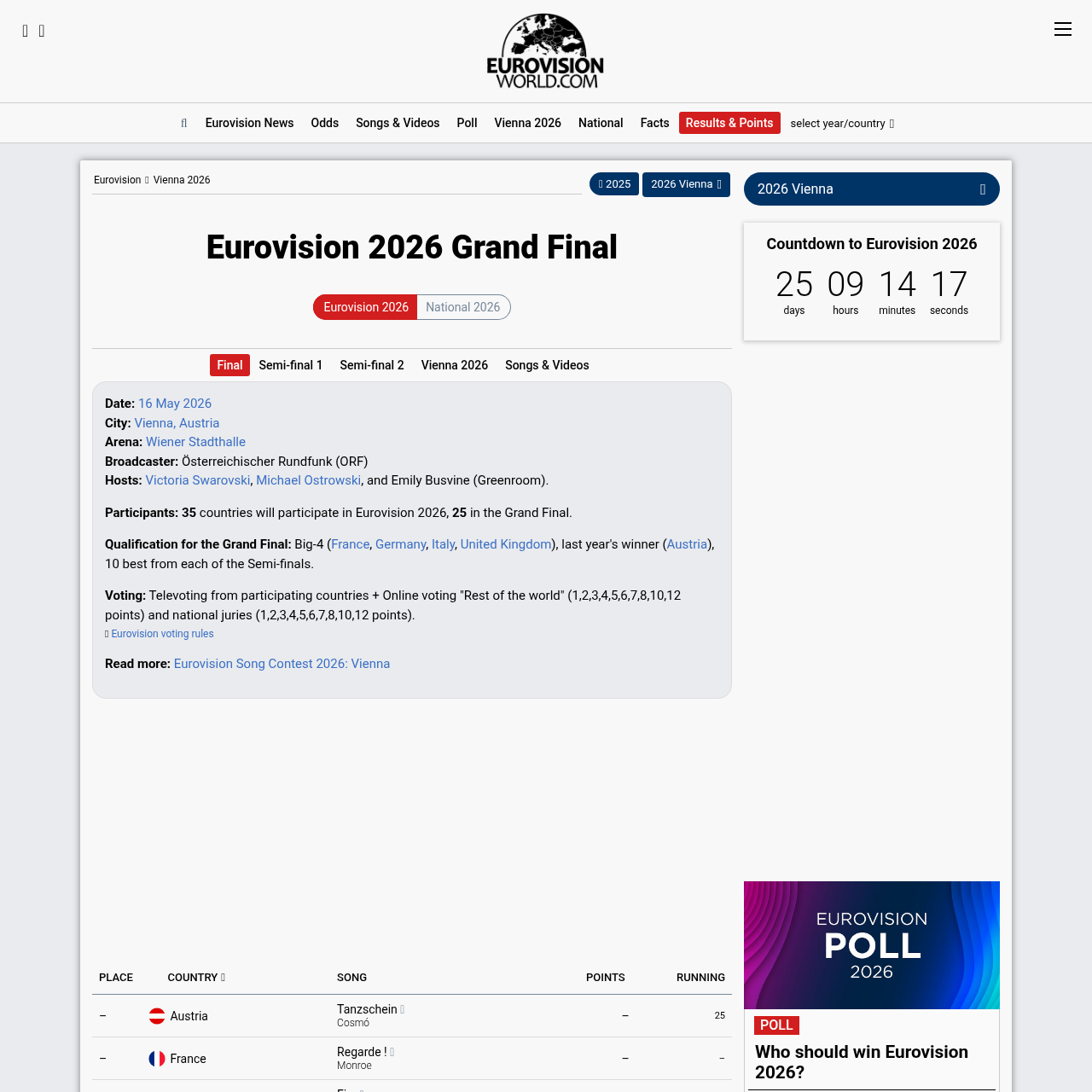 eurovisionworld.com Grand Final preview page
