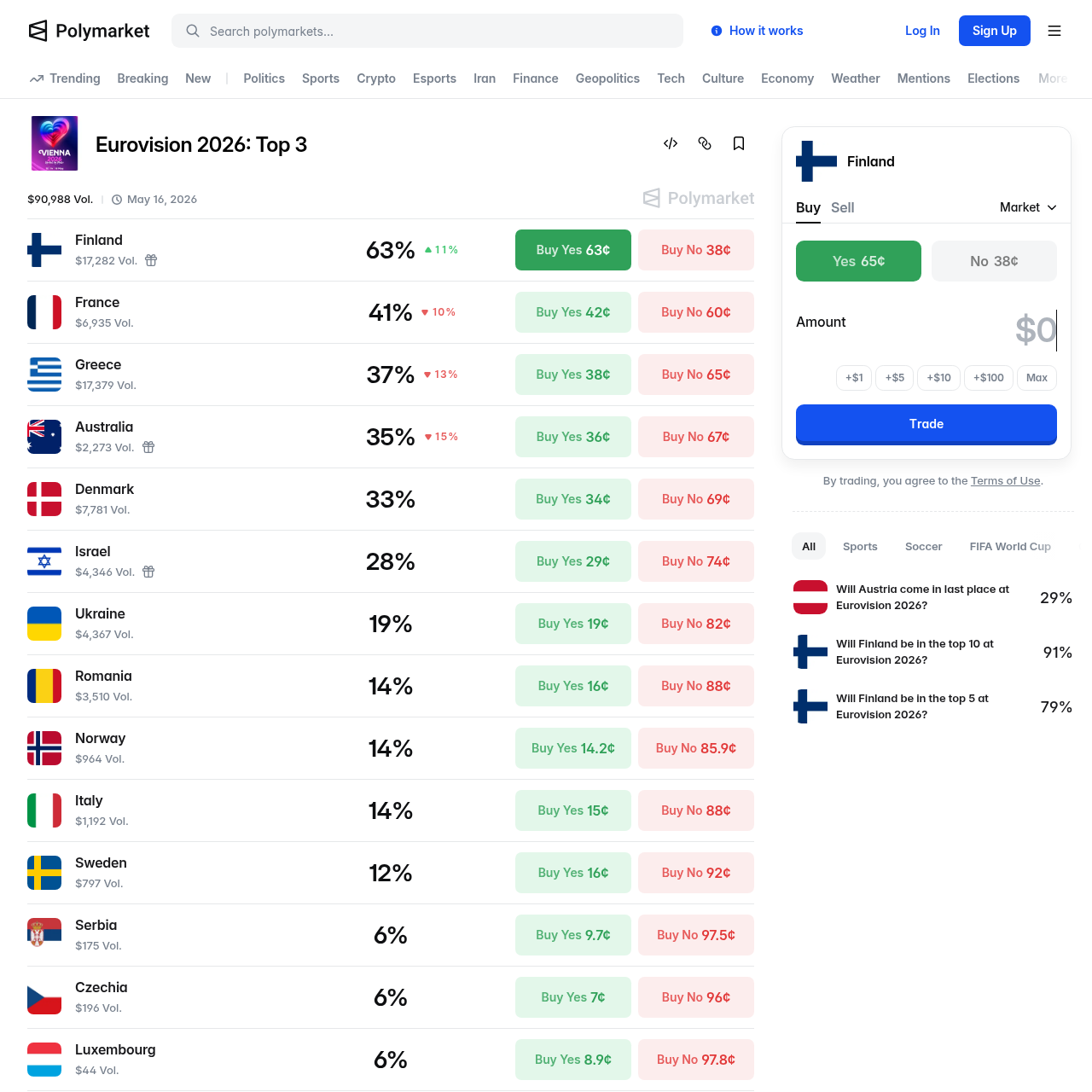 Polymarket's Eurovision 2026 top 3 finish market