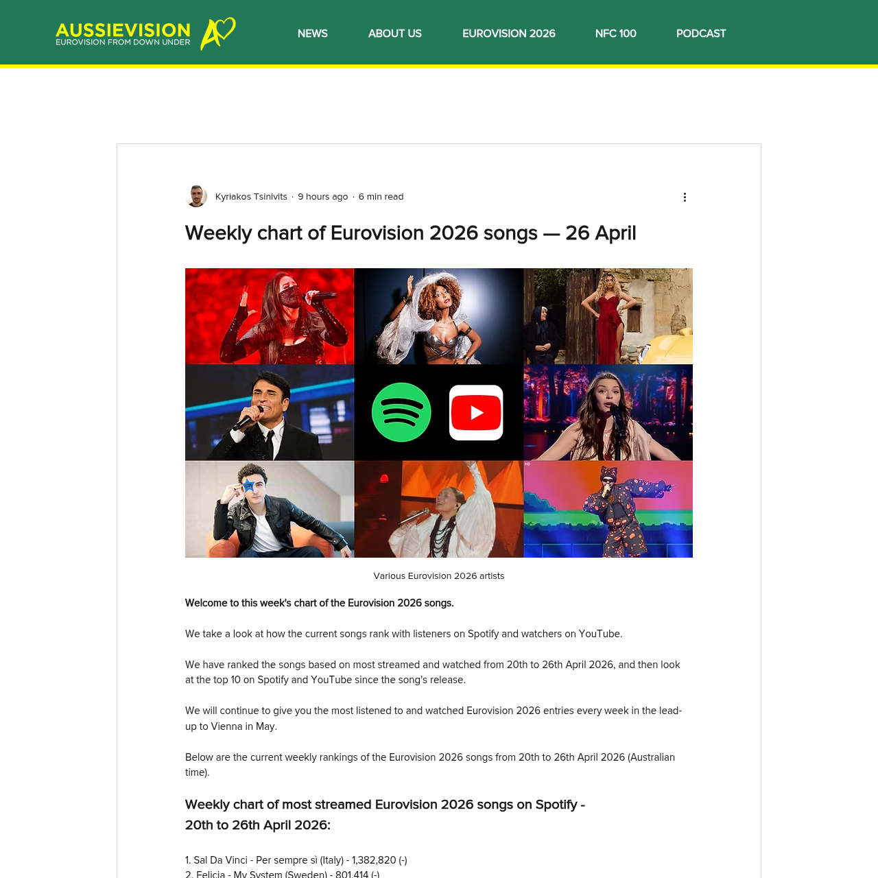 Aussievision's weekly streaming chart showing Italy leading YouTube views