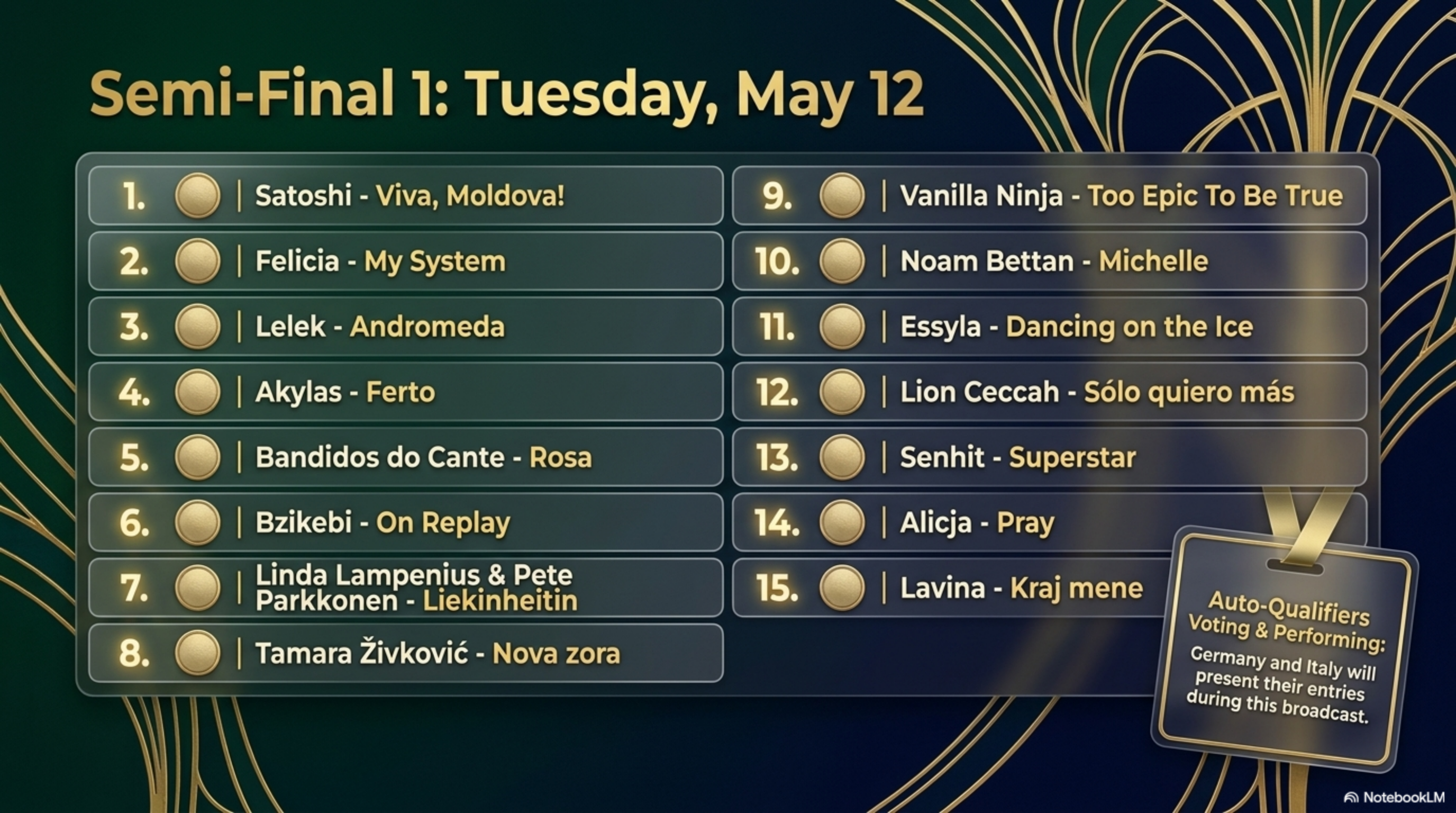 Eurovision 2026 broadcast and streaming overview